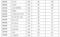 北京聯合大學分數線