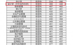2024年內(nèi)蒙古財(cái)經(jīng)大學(xué)分?jǐn)?shù)線
