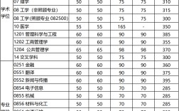 陜西電子科技大學分數(shù)線