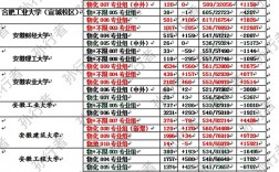 安徽財經大學2024錄取分數線