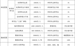 2024年考研招生簡章什么時候出