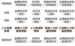 中級經(jīng)濟師哪個專業(yè)含金量高