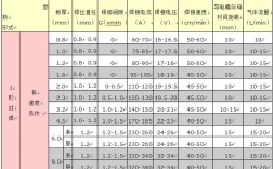 二保焊的電流電壓調(diào)節(jié)順口溜