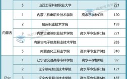 中國?？茖W校排行榜2024是什么？如何選擇？