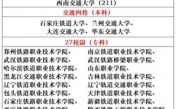 鐵路學(xué)校最好的專業(yè)是哪種專業(yè)