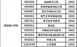 洛陽學院的專業設置有哪些？就業情況如何？