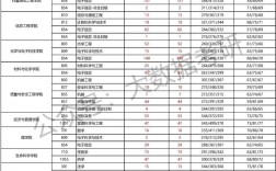 中國計量大學(xué)考研報錄比(湖南理工2024研究生錄取情況)