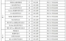 計算機幾級最高等級