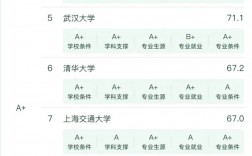 華東政法大學(xué)學(xué)科評(píng)估