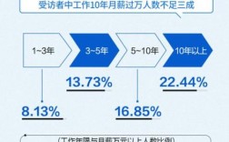 年薪30萬的文科專業