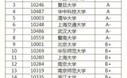 新聞學(xué)考研難度最小的學(xué)校哪些