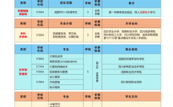 中職學校的招生政策有哪些？如何選擇適合的學校？