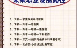 護(hù)士中專有出路嗎(部隊面向社會招護(hù)士)