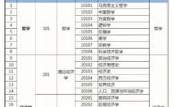 考研哪個(gè)專業(yè)比較好考(考研最好考的專業(yè))