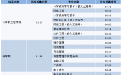 南郵通達(dá)的專業(yè)設(shè)置有哪些？就業(yè)情況如何？