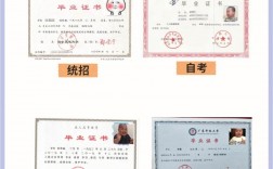 成人本科學歷最快多久拿證(成人自考本科多久能拿到畢業證)
