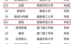 2024年閩南師范大學(xué)全國排名