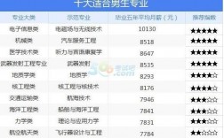 學技術有哪些適合男生熱門專業(25歲男適合學什么技術)