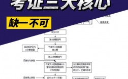 無單位個(gè)人怎么考消防工程師？要什么條件？