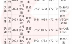 燕京大學(xué)錄取分?jǐn)?shù)線