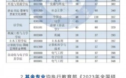 湘潭大學(xué)考研分?jǐn)?shù)線(測試適合我的考研院校)