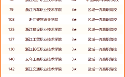2024年浙江?？茖W(xué)校排名