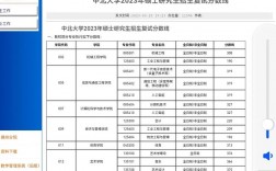 中北大學(xué)復(fù)試刷人嗎(沈陽(yáng)最好考的研究生學(xué)校)