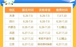 一造報(bào)名時(shí)間2024年考試時(shí)間 什么時(shí)候報(bào)名
