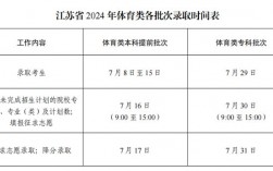 江蘇省高考錄取結(jié)果什么時(shí)候出來