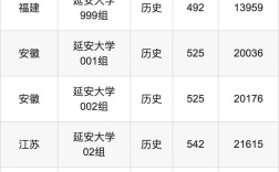 延安大學(xué)分?jǐn)?shù)線