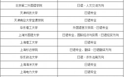 日語生最吃香的專業(yè)