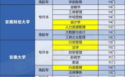 自考大專最容易的專業(yè)