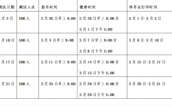 普通話考試時長