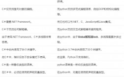 c++和python先學哪個