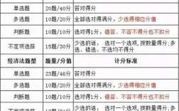 初級(jí)會(huì)計(jì)多選題少選怎么給分