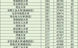 2024年各大學錄取分數(shù)線查詢