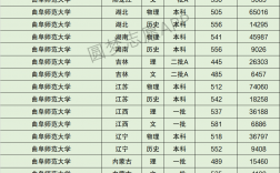 2024年曲阜師范大學(xué)最新排名