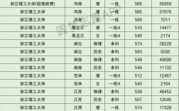 浙江理工大學(xué)分?jǐn)?shù)線