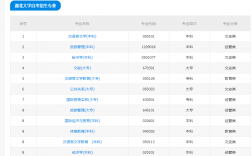 自考專升本報名入口官網(wǎng)