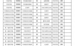 遼寧中醫藥大學考研好考嗎？復試通過率？