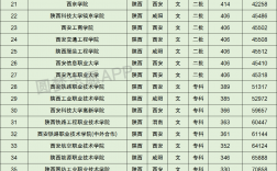 陜西理工大學什么檔次？最厲害三個專業有哪些？