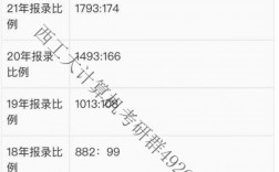 西北工業(yè)大學(xué)考研報錄比(考研報錄比查詢網(wǎng))