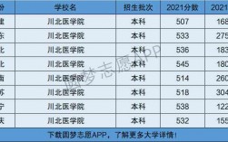 川北醫學院是幾本