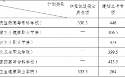 安徽醫(yī)科大學(xué)專升本分?jǐn)?shù)線