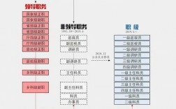 正高級職稱相當于公務員什么級別