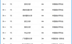 2024年醫(yī)學影像學專業(yè)大學排名