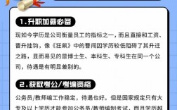 學(xué)歷有什么用