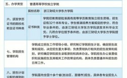 浙江財經(jīng)大學東方學院學費