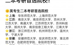二本英專生建議考研學校