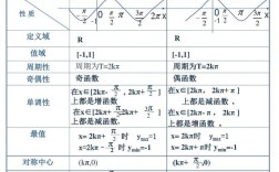正弦函數(shù)的單調(diào)區(qū)間